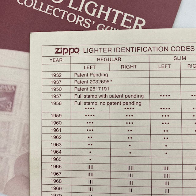 USミリタリーZippo 　4個 No，Ｃ-12 左から 2004.2004.2008.2003年製　　未使用 USミリタリーZippo 4個 No，Ｃ- 35 左から 1994.2000.2001.2001年製 未使用